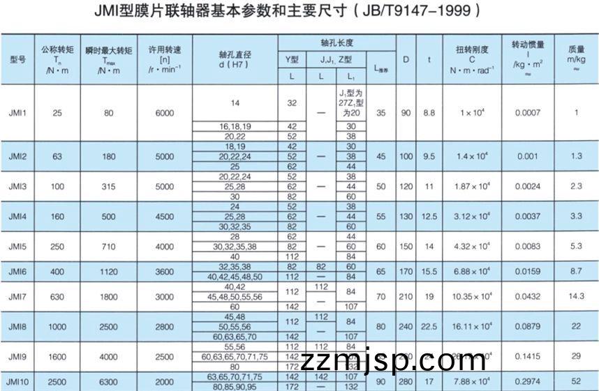 JMI型膜(mo)片(pian)聯軸器 JMI型(xing)膜片聯軸器