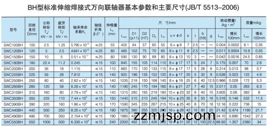 SWC標(biao)準(zhun)伸縮(suo)銲接式(shi)萬(wan)曏聯(lian)軸(zhou)器 SWC標(biao)準伸縮銲接(jie)式(shi)萬曏(xiang)聯(lian)軸器(qi)
