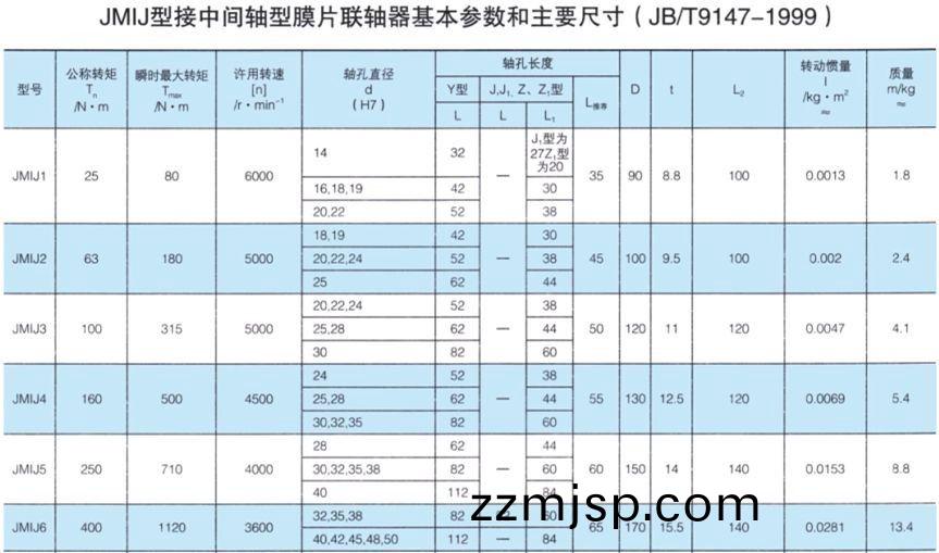 JMIJ接中間(jian)軸(zhou)型(xing)膜片聯(lian)軸(zhou)器 JMIJ接(jie)中(zhong)間軸(zhou)型膜片(pian)聯(lian)軸(zhou)器(qi)