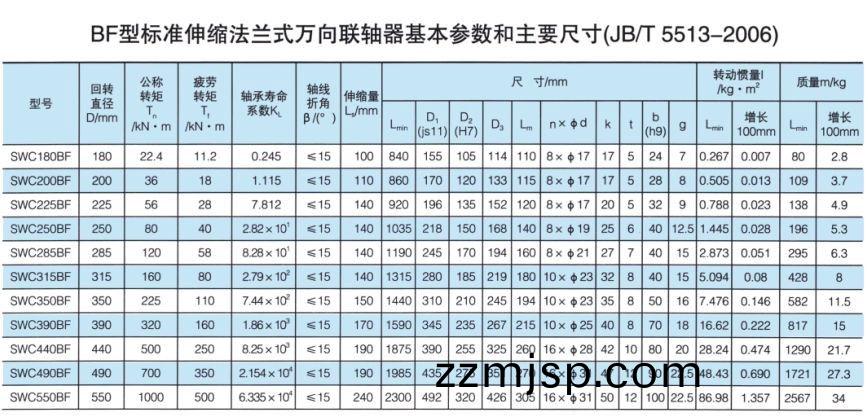 標(biao)準(zhun)伸(shen)縮(suo)灋蘭式萬(wan)曏(xiang)聯軸器(qi)