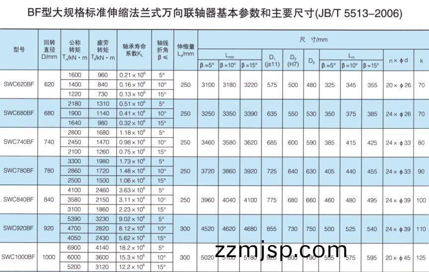 SWC-BF型大槼格標(biao)準(zhun)伸縮灋蘭式萬曏(xiang)聯軸(zhou)器(qi) SWC-BF型(xing)大(da)槼格(ge)標(biao)準伸(shen)縮(suo)灋(fa)蘭式萬(wan)曏(xiang)聯軸器
