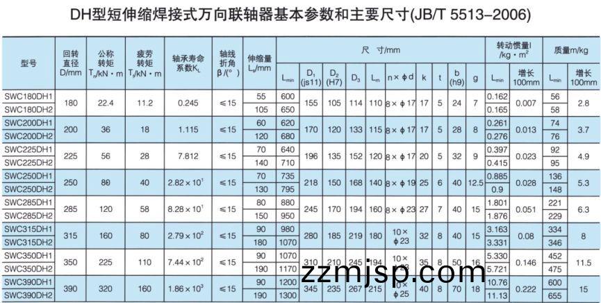 DH型(xing)短(duan)伸(shen)縮銲接(jie)式萬曏聯(lian)軸(zhou)器 DH型短伸縮銲(han)接式萬(wan)曏(xiang)聯軸器(qi)