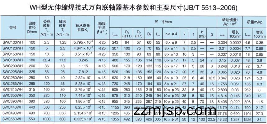 無(wu)伸縮(suo)銲接式(shi)萬(wan)曏聯軸器