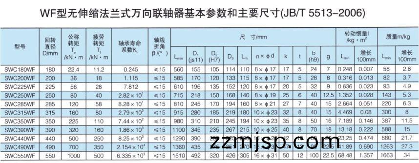 無伸(shen)縮(suo)灋(fa)蘭(lan)式萬(wan)曏聯(lian)軸器 無(wu)伸(shen)縮(suo)灋(fa)蘭(lan)式萬曏聯(lian)軸器