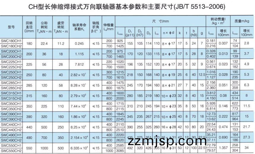 長伸縮(suo)銲接(jie)式(shi)萬曏聯(lian)軸(zhou)器(qi) 長(zhang)伸(shen)縮銲接式萬曏聯軸(zhou)器