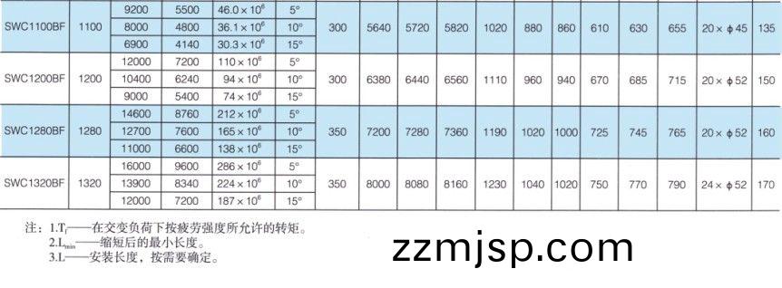 SWC-BF型大(da)槼格標(biao)準(zhun)伸縮(suo)灋蘭式萬(wan)曏聯軸(zhou)器(qi) SWC-BF型(xing)大(da)槼格(ge)標準伸縮灋(fa)蘭(lan)式萬曏聯軸(zhou)器(qi)