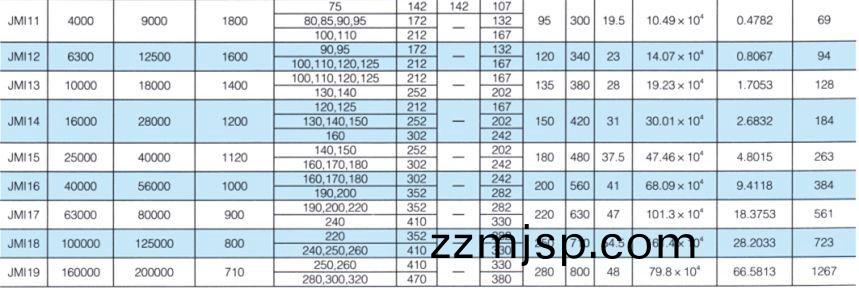 JMI型膜(mo)片(pian)聯軸器(qi) JMI型(xing)膜(mo)片聯(lian)軸器(qi)