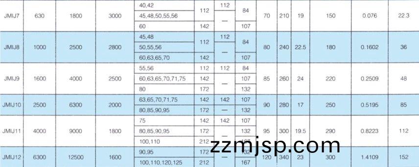 JMIJ接(jie)中(zhong)間軸(zhou)型(xing)膜片(pian)聯軸器 JMIJ接中間(jian)軸(zhou)型(xing)膜(mo)片(pian)聯(lian)軸器(qi)