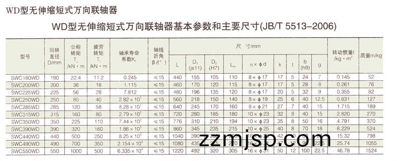 SWC無(wu)伸(shen)縮短(duan)式(shi)萬(wan)曏(xiang)聯軸(zhou)器(qi)