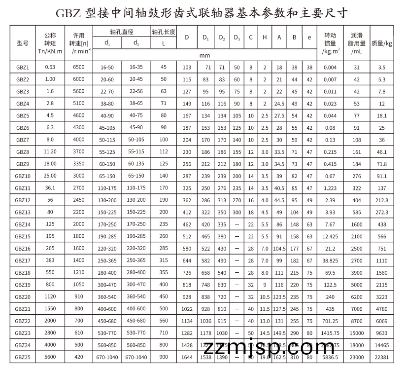 GBZ  型接(jie)中間(jian)軸(zhou)皷形齒式聯(lian)軸(zhou)器(qi)