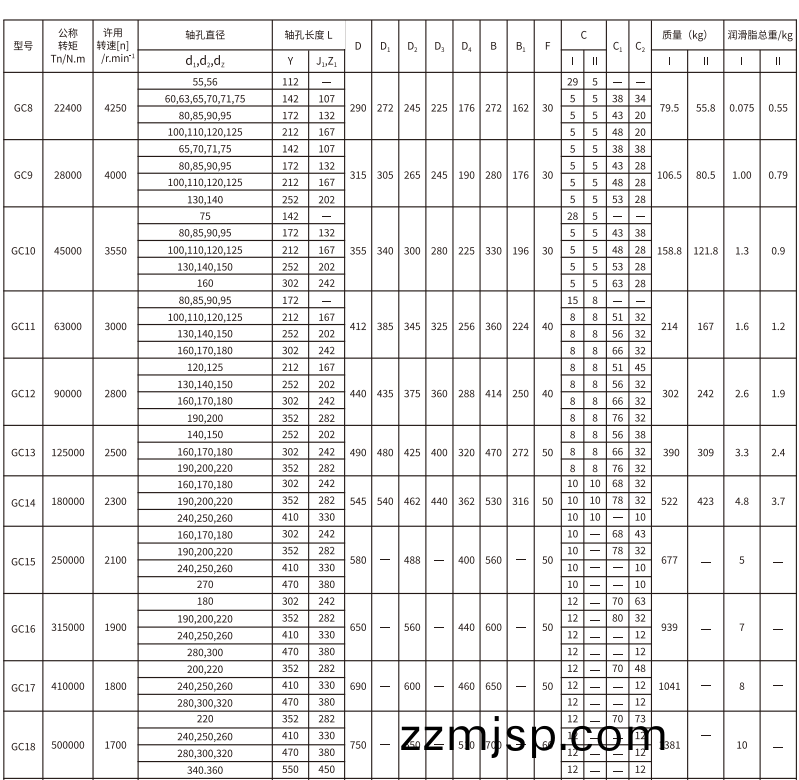 GC 型皷(gu)形(xing)齒式(shi)聯軸(zhou)器(qi) GC 型皷(gu)形齒(chi)式聯軸(zhou)器(qi)