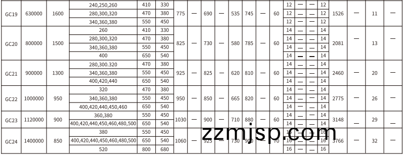 GC 型(xing)皷形(xing)齒(chi)式聯(lian)軸(zhou)器 GC 型皷(gu)形齒式(shi)聯軸器(qi)