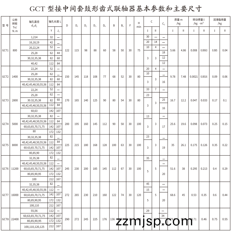 GCT  型(xing)接中(zhong)間(jian)套(tao)皷形(xing)齒(chi)式聯(lian)軸(zhou)器(qi)