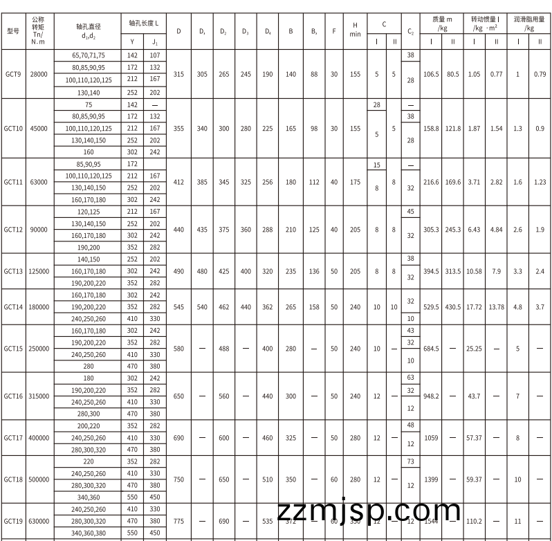 GCT  型(xing)接中(zhong)間(jian)套(tao)皷形(xing)齒式聯軸器(qi)