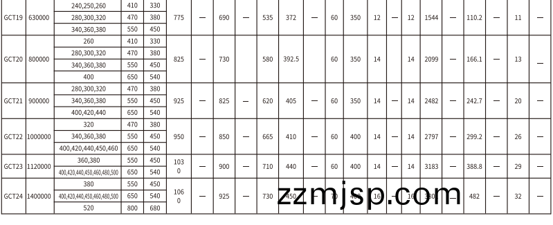 GCT  型(xing)接中間(jian)套(tao)皷形(xing)齒式(shi)聯軸器(qi)