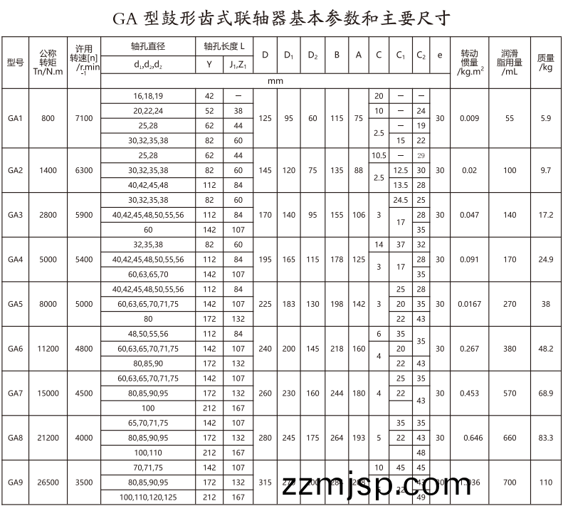GA   型(xing)皷(gu)形(xing)齒(chi)式(shi)聯軸(zhou)器(qi)
