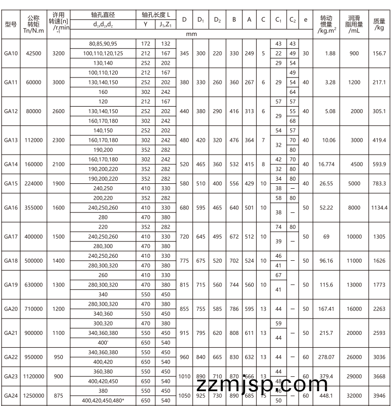 GA   型皷形(xing)齒式聯軸器