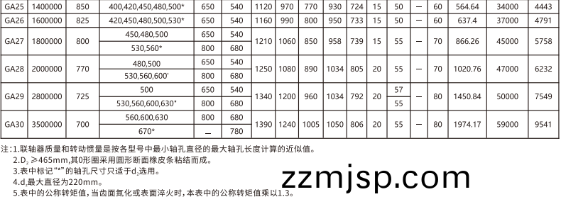 GA   型皷(gu)形(xing)齒(chi)式(shi)聯軸器(qi)