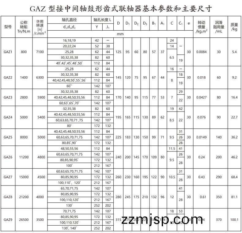 GAZ  型接(jie)中間軸(zhou)皷(gu)形齒(chi)式(shi)聯軸(zhou)器