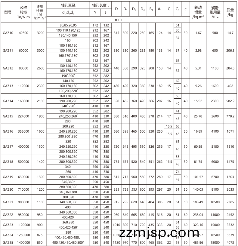 GAZ  型(xing)接中間(jian)軸皷形齒式聯(lian)軸(zhou)器