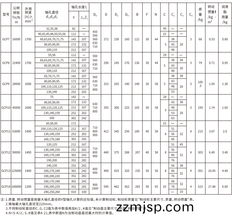 GCP 型(xing)帶(dai)製動盤皷形(xing)齒(chi)式(shi)聯(lian)軸(zhou)器(qi) GCP 型帶製動盤(pan)皷形齒(chi)式聯軸器(qi)