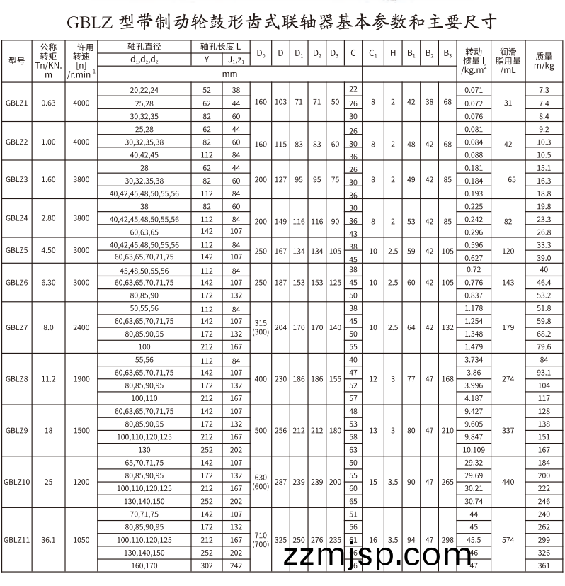 GBLZ 型帶製動輪皷形齒(chi)式(shi)聯(lian)軸器