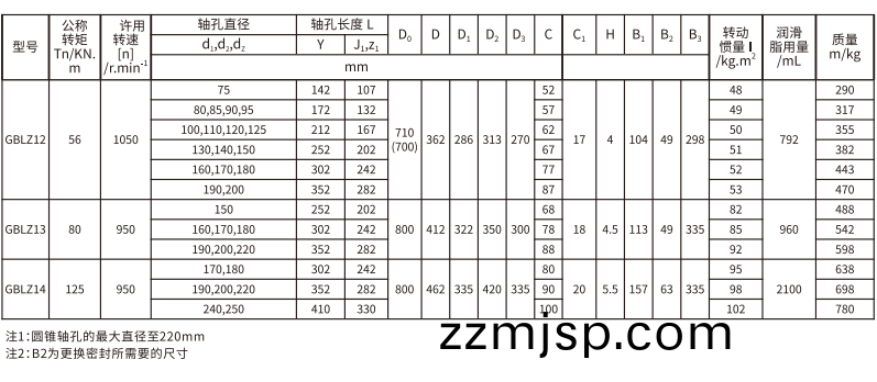 GBLZ 型帶製(zhi)動輪皷形(xing)齒式聯軸器