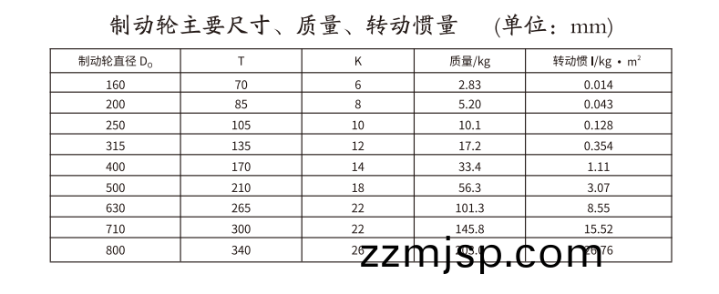 GBLZ 型帶(dai)製(zhi)動輪(lun)皷形齒(chi)式聯(lian)軸器