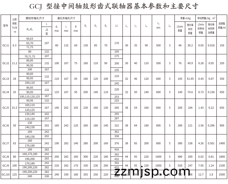 GCJ  型接中間軸(zhou)皷(gu)形齒式聯軸(zhou)器
