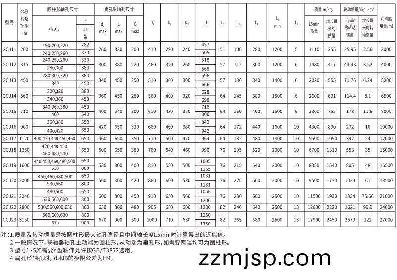 GCJ  型接中間(jian)軸皷形齒式(shi)聯軸(zhou)器(qi)