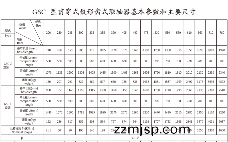 GSC  型(xing)貫穿(chuan)式(shi)皷(gu)形齒式(shi)聯軸(zhou)器