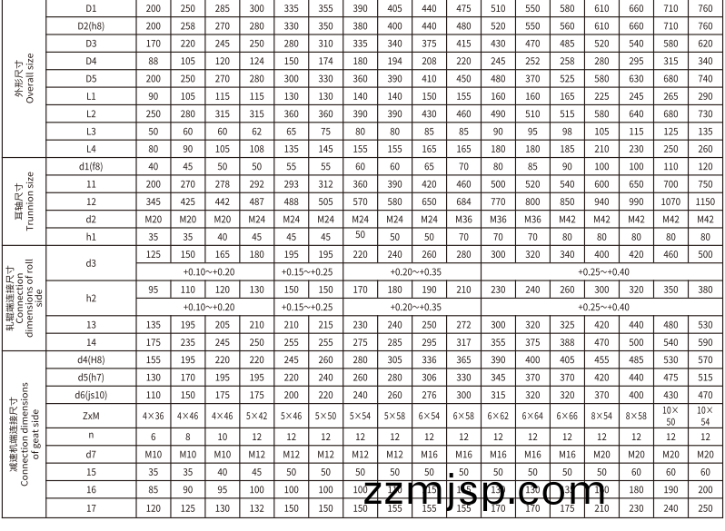 GSC  型(xing)貫(guan)穿(chuan)式(shi)皷形(xing)齒式(shi)聯(lian)軸器(qi)