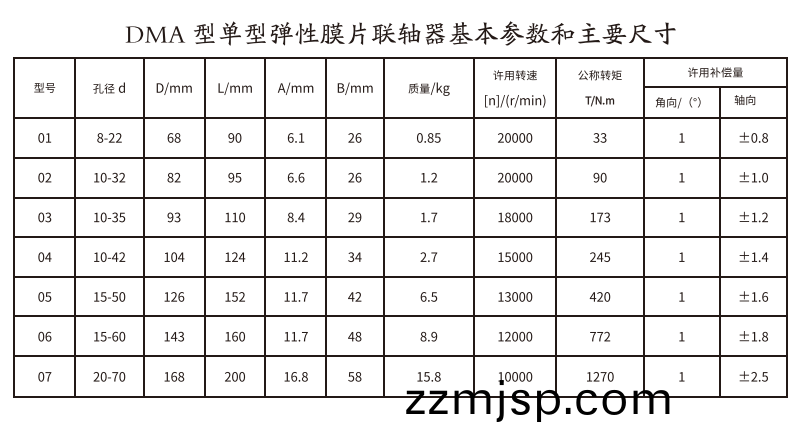 DMA型單型彈性(xing)膜片聯軸器(qi)