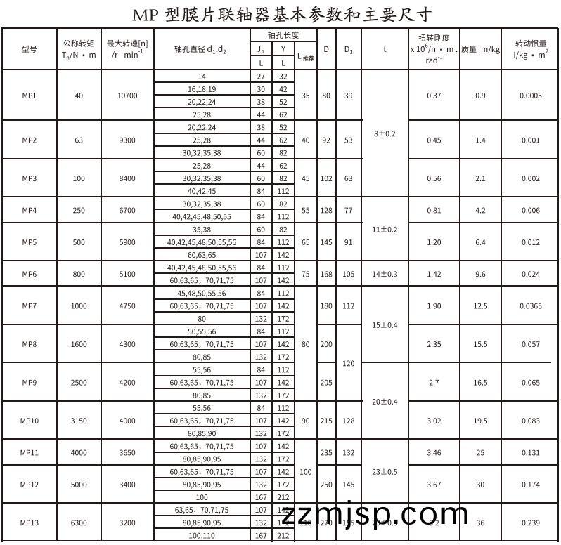 MP型膜片(pian)聯軸(zhou)器(qi)