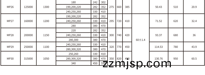 MP型(xing)膜(mo)片聯軸器 MP型(xing)膜片(pian)聯(lian)軸(zhou)器