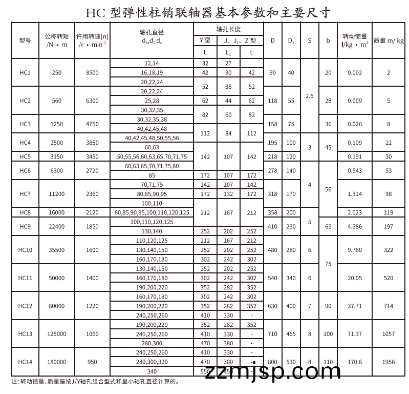 HCL型帶製動輪(lun)彈(dan)性(xing)柱銷(xiao)聯軸(zhou)器(qi)