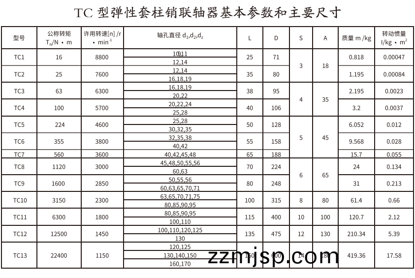 TC型彈(dan)性(xing)套柱銷聯(lian)軸器