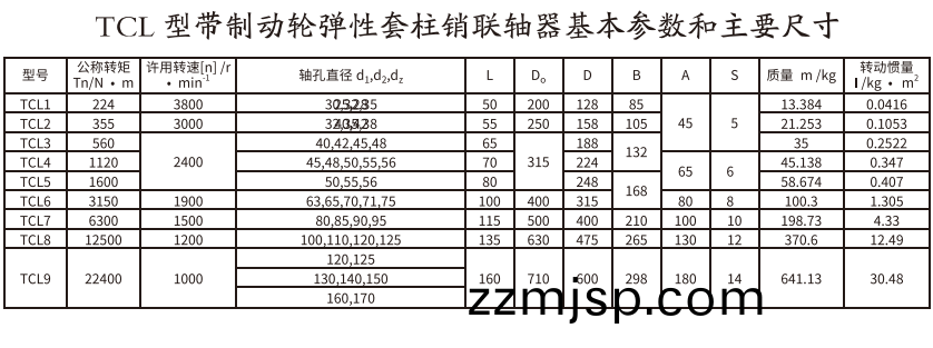TCL型帶製動(dong)輪彈性套柱(zhu)銷聯軸器(qi) TCL型(xing)帶(dai)製(zhi)動(dong)輪彈(dan)性套柱(zhu)銷聯軸(zhou)器(qi)