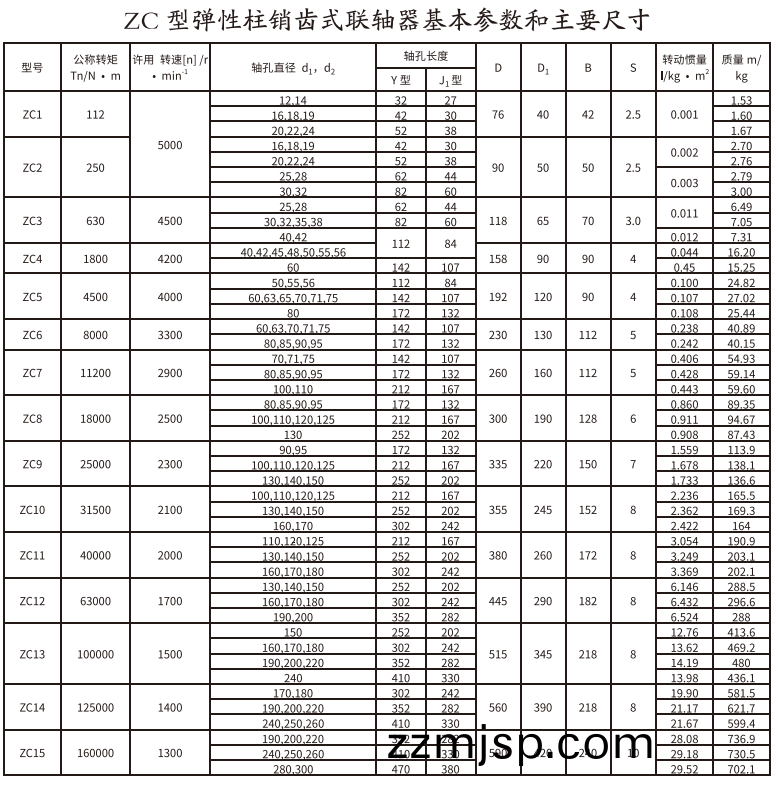 ZC型彈性柱銷(xiao)齒式(shi)聯(lian)軸器 ZC型(xing)彈(dan)性(xing)柱(zhu)銷(xiao)齒式(shi)聯軸(zhou)器