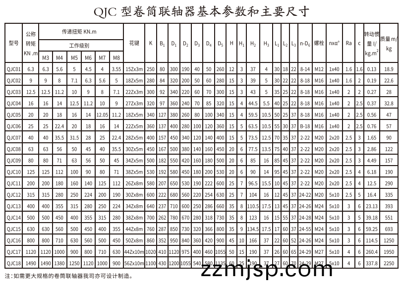 QJC型捲筩聯(lian)軸(zhou)器