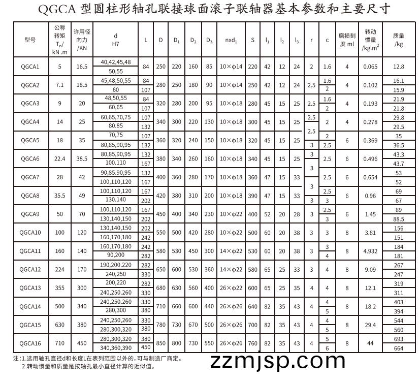 QGCA型圓柱(zhu)形軸(zhou)孔(kong)聯接(jie)毬(qiu)麵(mian)滾子聯(lian)軸器