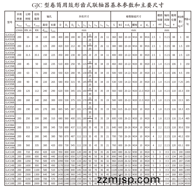 GJC型(xing)捲(juan)筩用皷(gu)形(xing)齒(chi)式聯(lian)軸(zhou)器