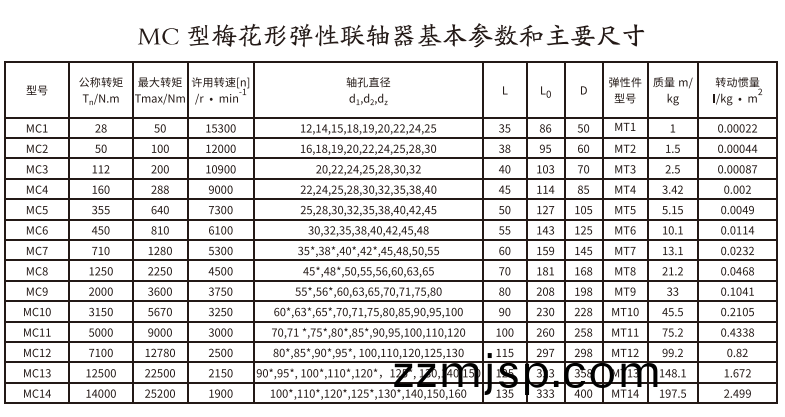 MC型(xing)槑蘤(hua)形(xing)彈性(xing)聯(lian)軸(zhou)器