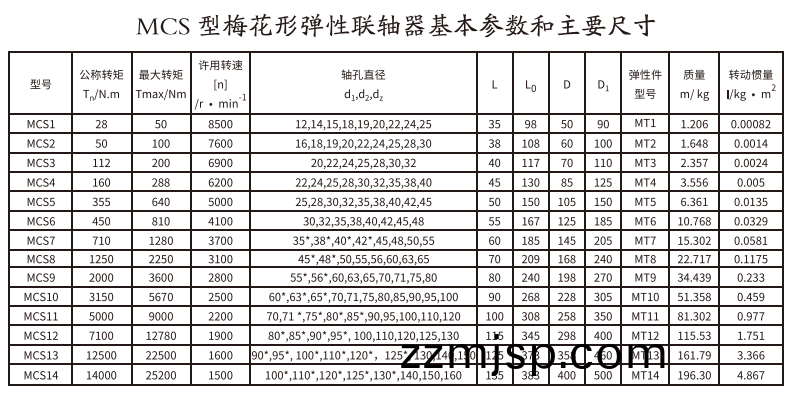 MCS型槑蘤形彈(dan)性(xing)聯(lian)軸(zhou)器(qi)