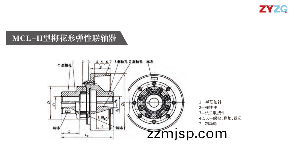 MCL-II型槑(mei)蘤(hua)形彈性(xing)聯軸器