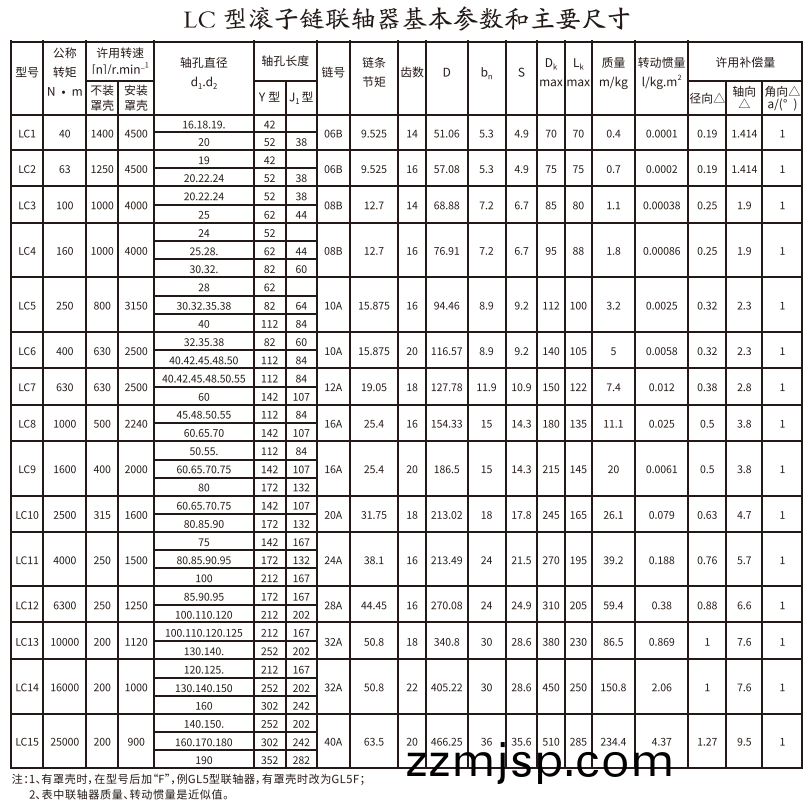 LC型(xing)滾子鏈(lian)聯(lian)軸(zhou)器