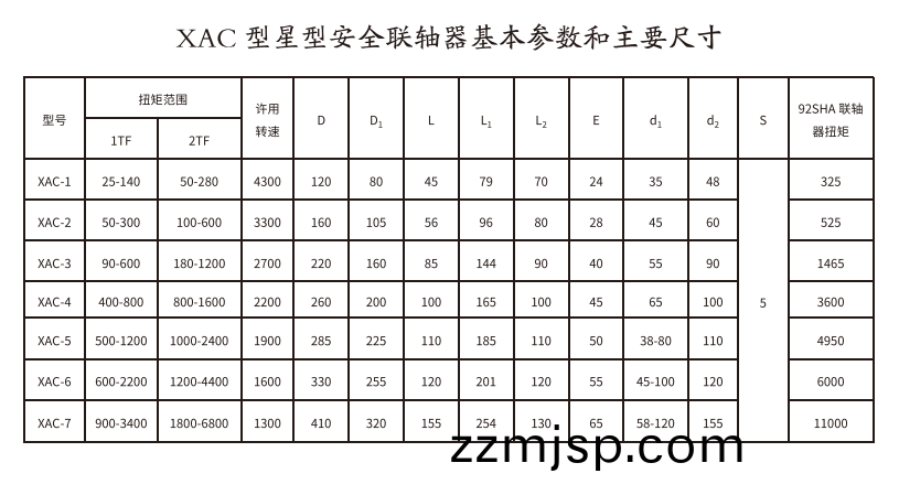 XAC型(xing)星型安全(quan)聯(lian)軸(zhou)器(qi)