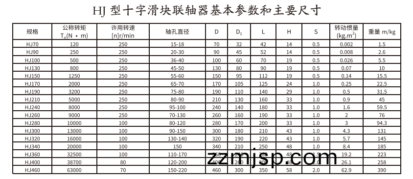 HJ型(xing)十字滑塊(kuai)聯(lian)軸器(qi) HJ型十字滑塊(kuai)聯軸器(qi)