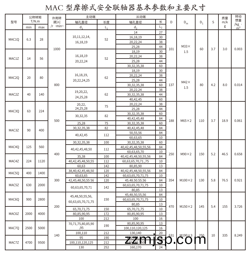 MAC型摩(mo)擦(ca)式(shi)安(an)全聯軸器(qi)