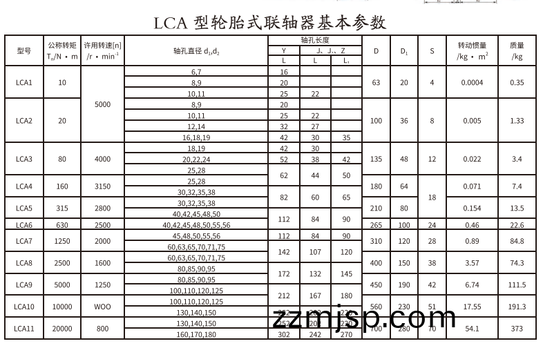 LCA型輪胎(tai)式聯(lian)軸器(qi) LCA型(xing)輪(lun)胎(tai)式聯軸(zhou)器